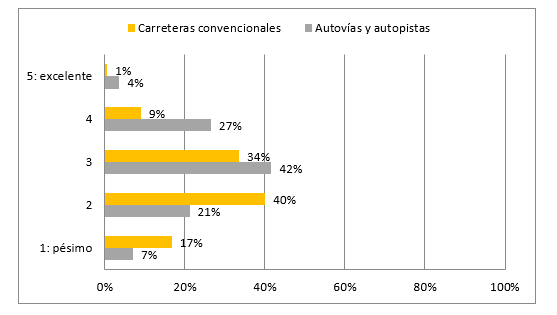 estado carretera5