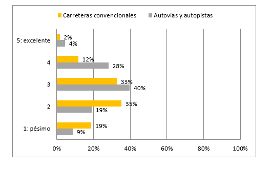 estado carretera6