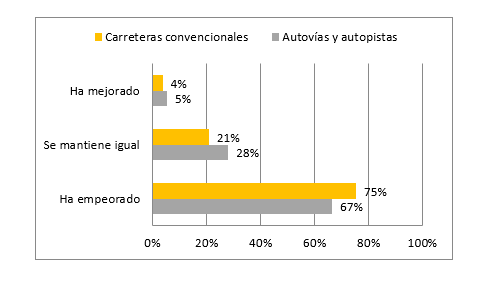 estado carretera